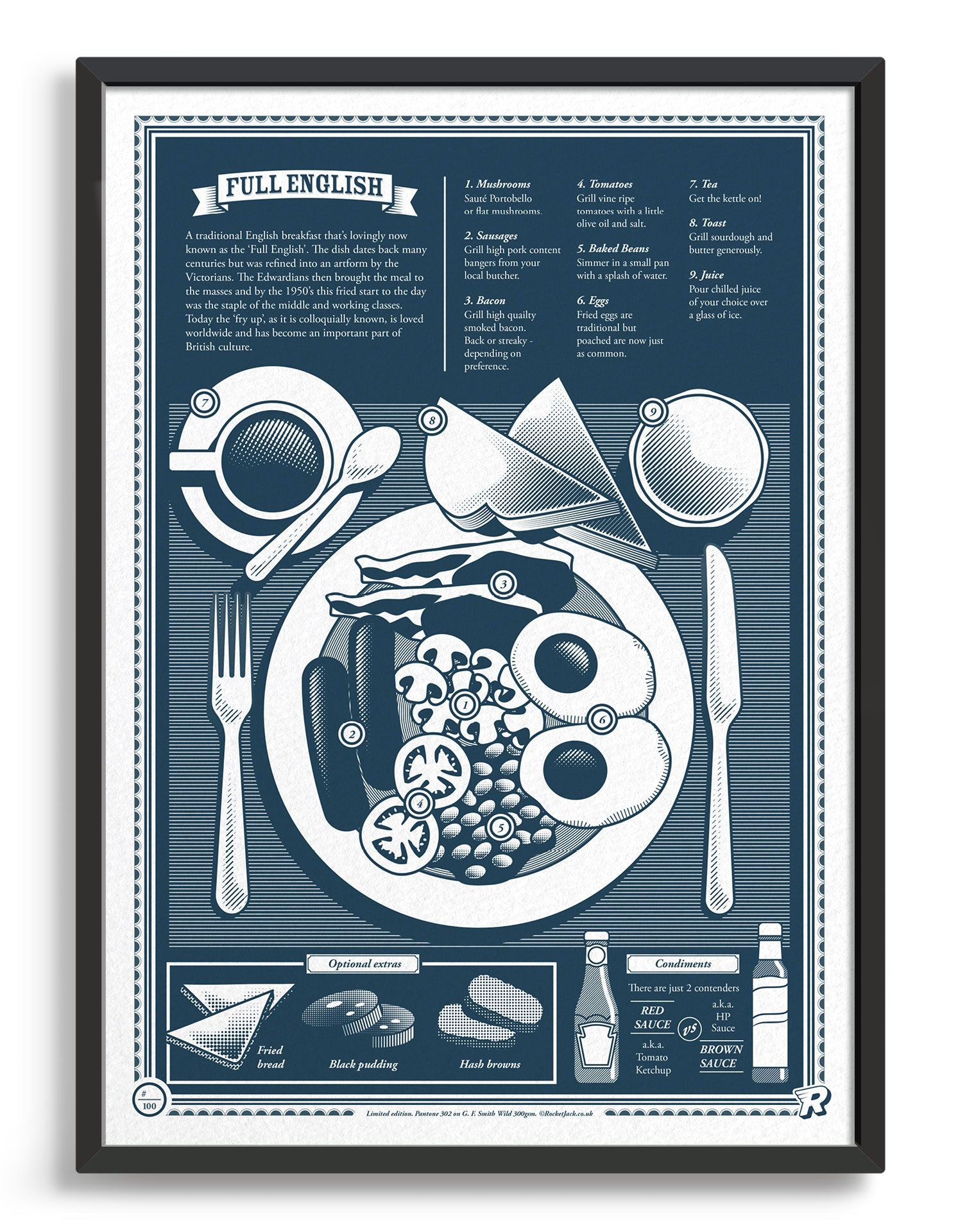 limited edition Infographic art print depicting a diagram of the full english breakfast in monotone pantone blue ink