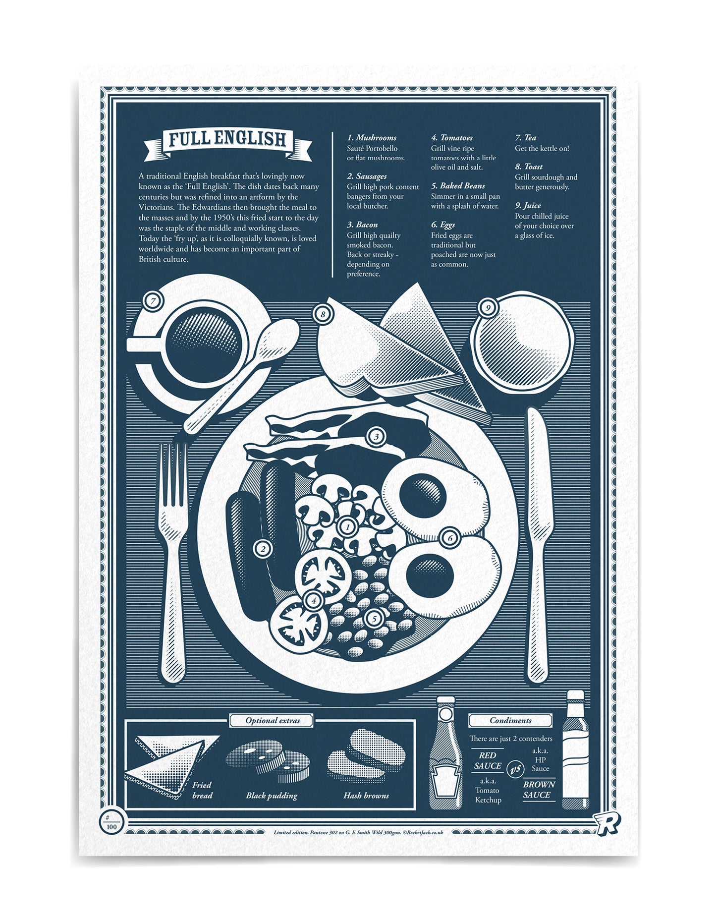 limited edition Infographic art print depicting a diagram of the full english breakfast in monotone blue ink
